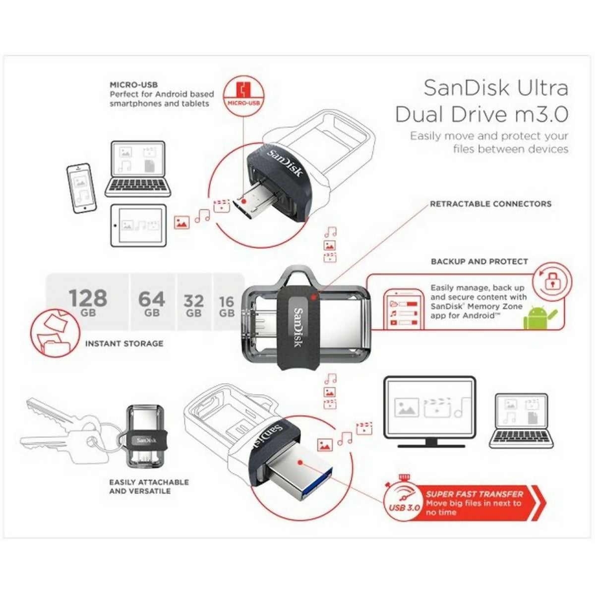 32GB - Ultra Dual USB 3.0 - OTG Flash Drive - ValueBox