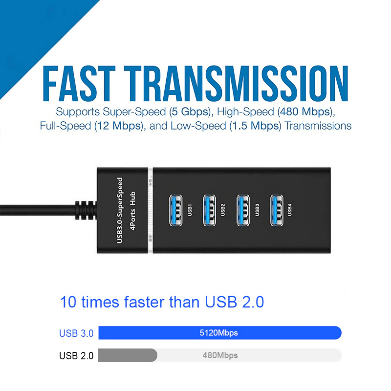 Super Fast Speed Charging 4 Ports Usb 3.0 Hub Splitter Adapter For Laptop & Pc - ValueBox